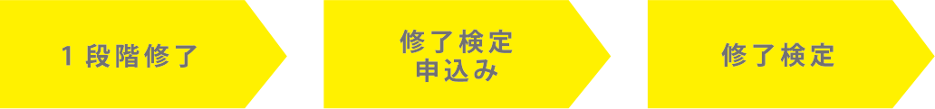 1段階終了→修了検定申込み→修了検定