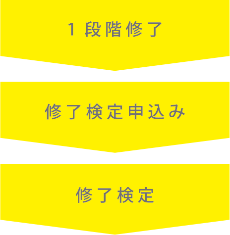 1段階終了→修了検定申込み→修了検定