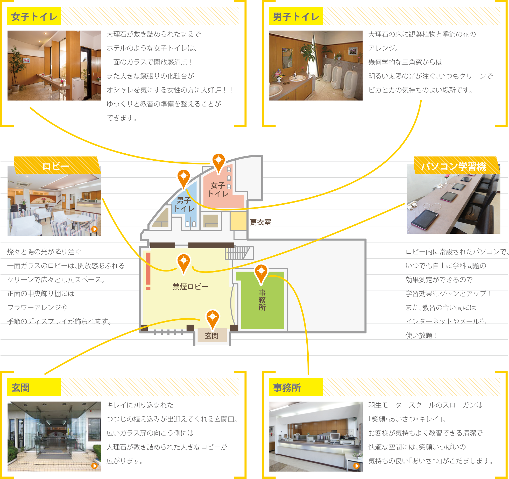 羽生モータースクール1F施設