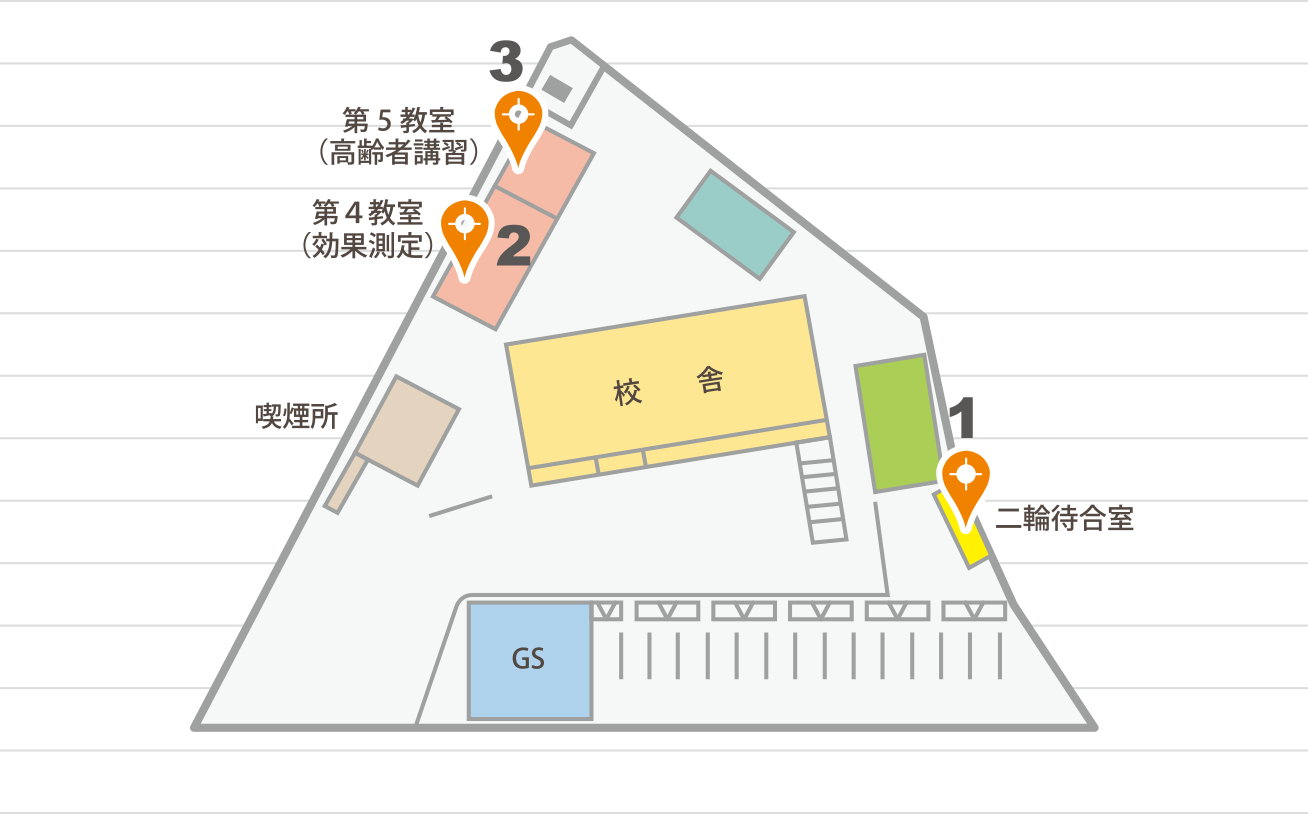 羽生モータースクール周辺施設